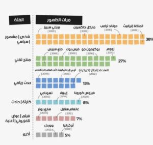 عيد ميلاد غوغل الـ25